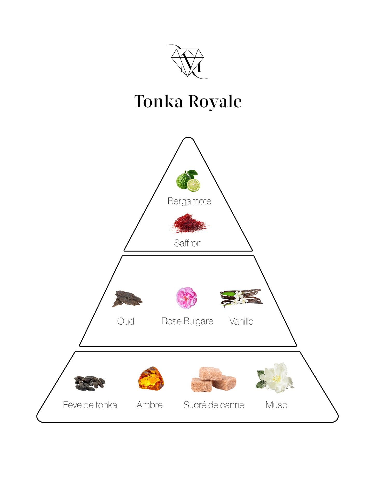 Tonka Royale