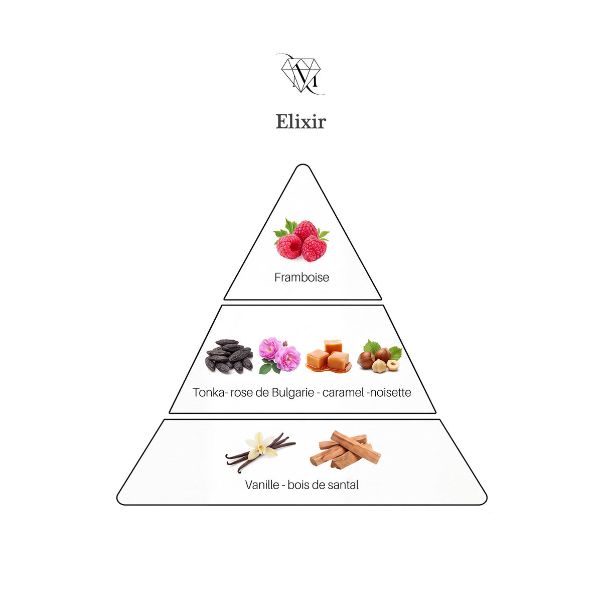 ELIXIR