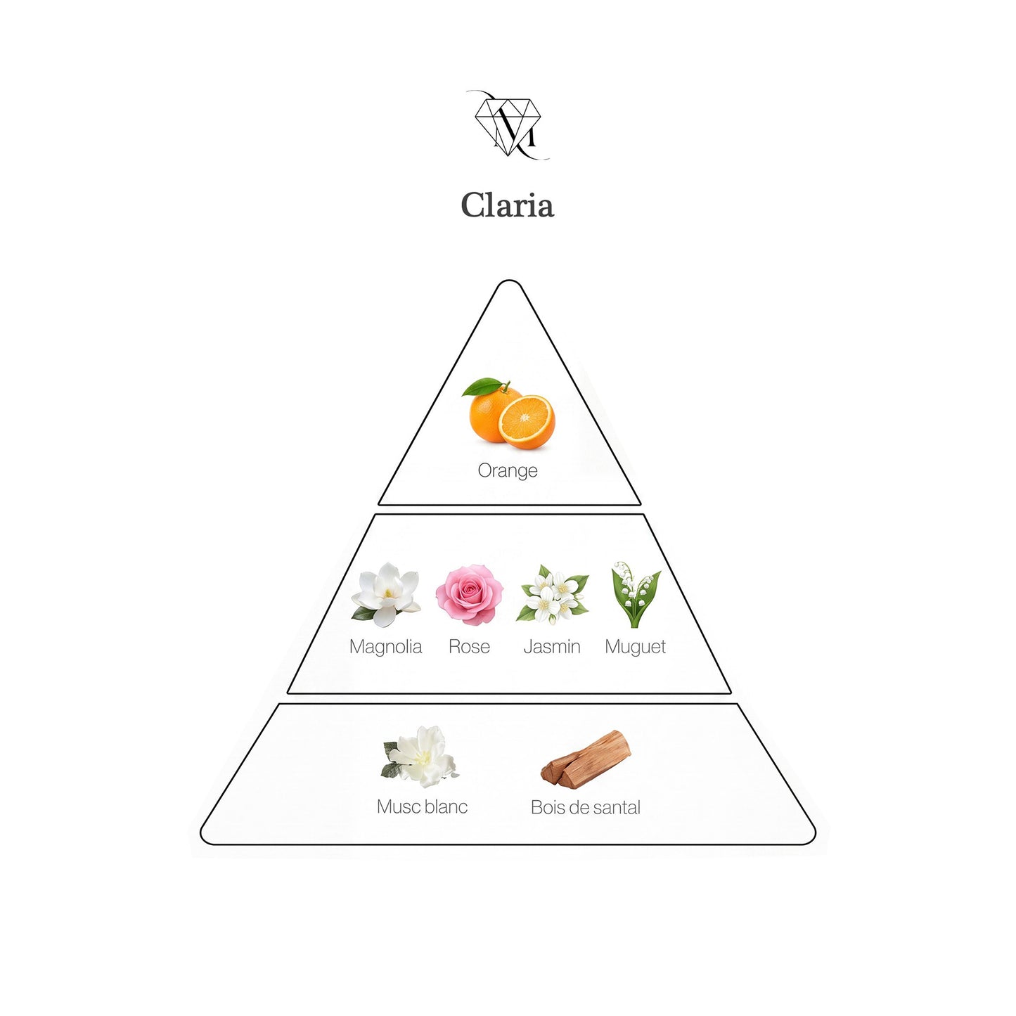 CLARIA