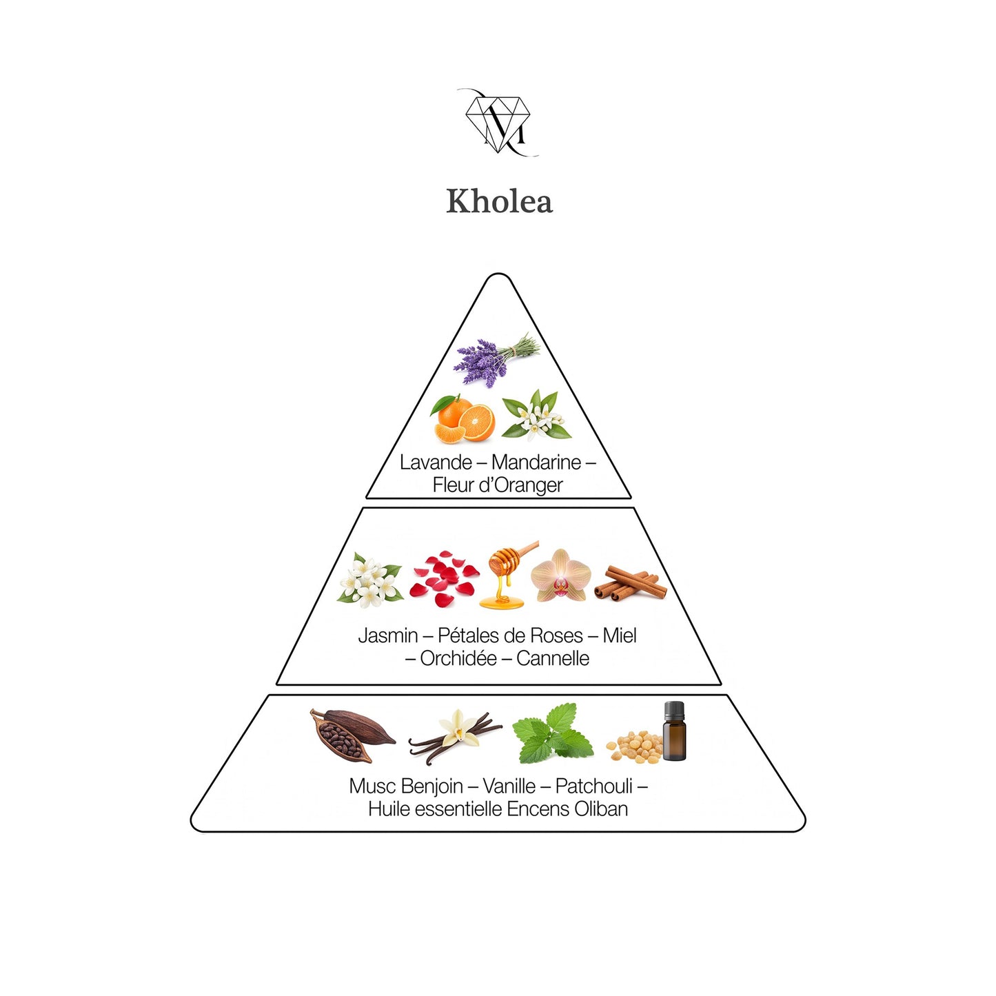 KHOLEA