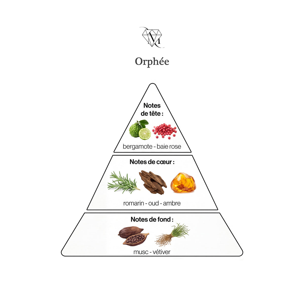 ORPHÉE