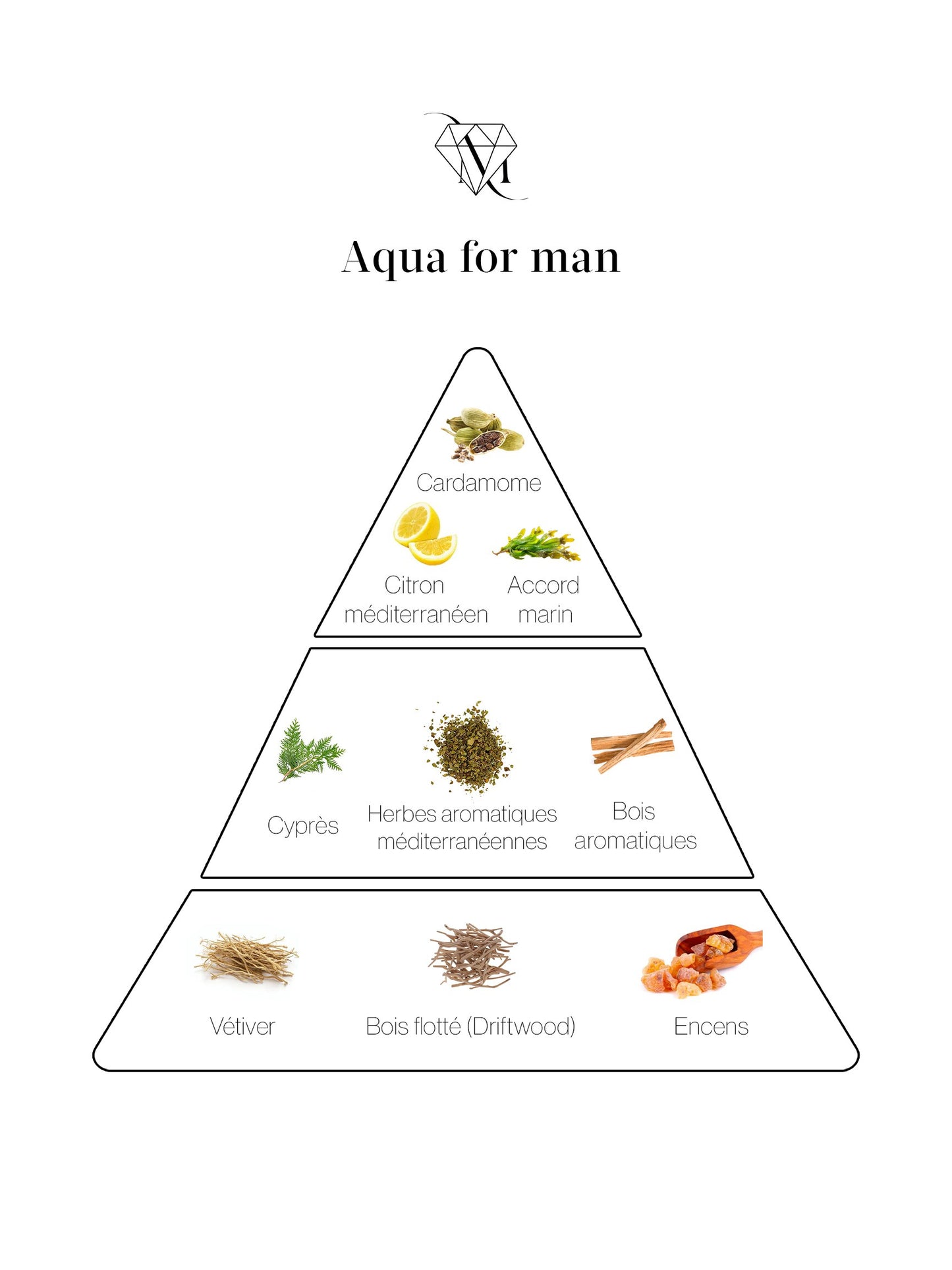 Aqua For Man